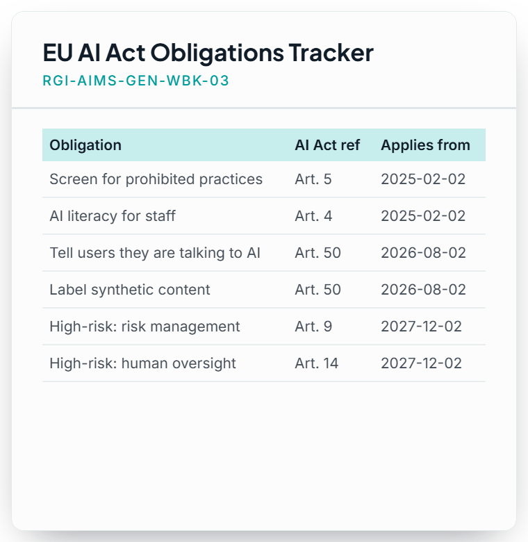 EU AI Act Obligations Tracker